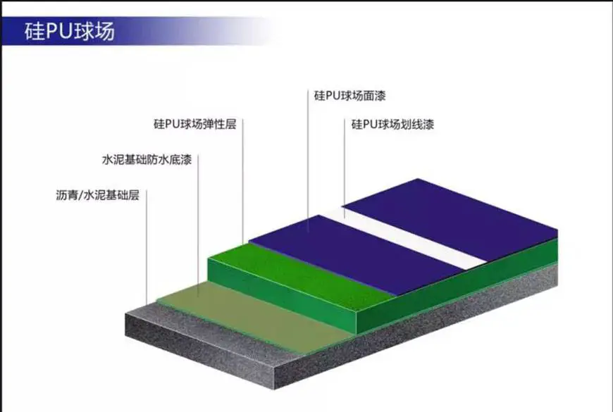 如何利用篮球背景改善投篮命中率_1